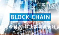 区块链平台模式分析图：解读不同区块链架构的