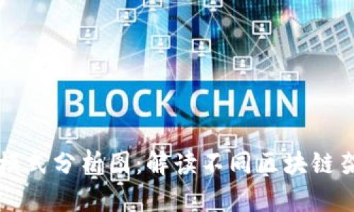 区块链平台模式分析图：解读不同区块链架构的优缺点