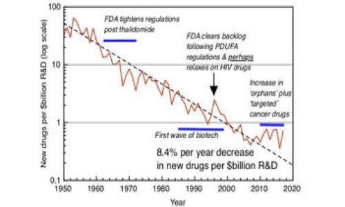 

区块链投资平台17t：如何在数字资产时代实现财务增长