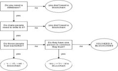 微信群区块链交易平台详解：安全、便捷的数字