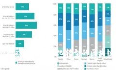 链企：赋能企业数字化转型的区块链平台