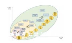 深入了解区块链平台建设项目及其关键要素