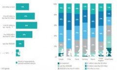 和关键词阿里最好的区块链平台排名及其功能详