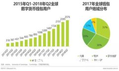 全面解析区块链平台开发方案：从构思到落地的