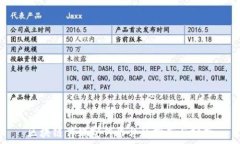   区块链传媒宣传平台的推荐与分析