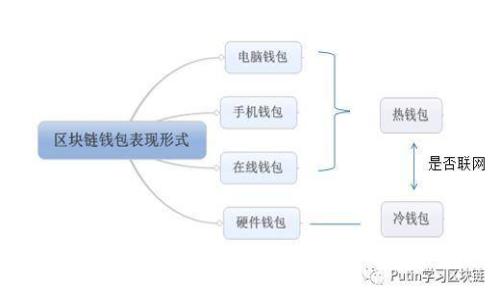深入探索区块链平台源码：开发、应用与未来趋势