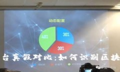 蚂蚁区块链平台真假对比：如何识别区块链项目