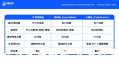 四川区块链交易平台全面解析：开启数字货币交