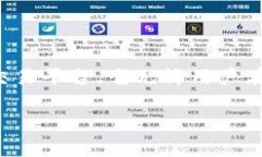 区块链下的交易平台通常被称为“去中心化交易
