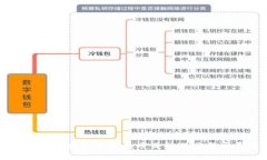 深入探讨区块链平台类项目的潜力与发展方向