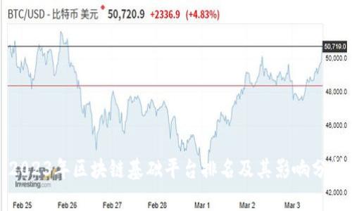 2023年区块链基础平台排名及其影响分析