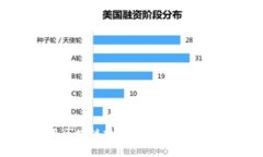 如何利用区块链技术养殖平台：革新与未来