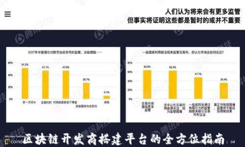 
区块链开发商搭建平台的全方位指南