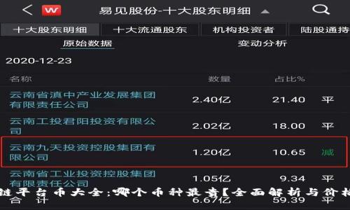 区块链平台币大全：哪个币种最贵？全面解析与价格趋势