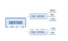 区块链平台下载与注册账号指南：轻松开启数字