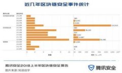 全球十大区块链交易平台：从新手到专家的最佳