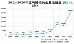 理解区块链网络平台：概念、功能与应用
