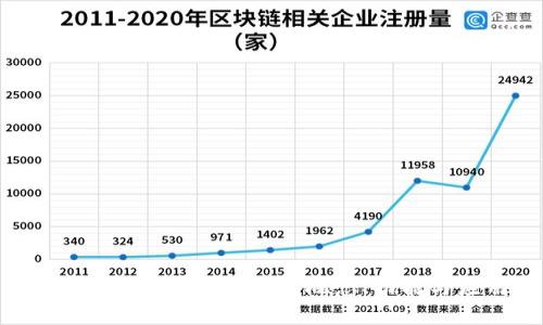 理解区块链网络平台：概念、功能与应用