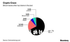 全面解析在线支付区块链平台的潜力与挑战