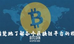   最佳区块链平台推荐：如何选择适合您的应用