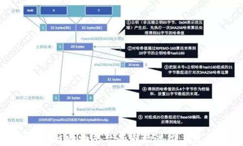 
探索区块链购物平台的市场潜力与发展趋势