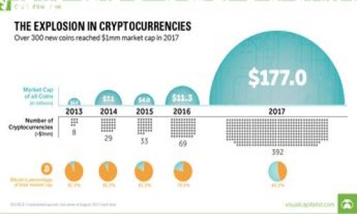 支付宝区块链平台的推出

在现代数字经济中，区块链技术逐渐成为了一个热门话题。支付宝作为中国最大的第三方支付平台之一，也积极参与了区块链技术的研究和应用。支付宝母公司蚂蚁集团在2019年正式推出了自己的区块链平台，名为“蚂蚁链”。这种基于区块链技术的创新，旨在为用户提供更加安全、透明和高效的交易服务，推动各行业的数字化转型。

蚂蚁链简介

蚂蚁链是蚂蚁集团推出的区块链底层技术平台，致力于为企业和开发者提供区块链服务。它支持多种版本的链上和链下业务应用，具备高效的交易处理能力、强大的安全性和良好的用户体验。蚂蚁链的设计目标是构建一个开放的生态系统，使得区块链技术能够广泛应用于金融、供应链、物流、公共服务等各个领域。

蚂蚁链不仅仅是一个简单的区块链平台，它还提供了丰富的应用场景和解决方案，例如数字资产管理、身份认证、信用背书等。这些应用可以有效解决传统行业中的各种痛点，比如信息不对称、信用风险、交易成本高等问题。

支付宝区块链的优势

支付宝的区块链平台在很多方面都展现出了其独特的优势。首先，蚂蚁链具有高性能的交易处理能力，能够支持每秒钟数千笔交易，满足大规模应用的需求。其次，跨链互操作性使得不同区块链之间能够实现数据的共享与互动，从而提高资源的利用效率。此外，遵循我国相关法律法规与政策，确保用户的数据隐私和安全是蚂蚁链的一大亮点。

总之，支付宝推出的区块链平台不仅是技术上的创新，更是对未来商业模式转型的积极探索。随着越来越多的行业开始采用区块链技术，支付宝在这一领域的探索无疑会为其用户带来更为便捷、安全的金融服务。

用户如何使用支付宝的区块链服务

支付宝的区块链服务逐渐向普通用户开放，尽管用户在日常使用中可能并不会直接接触到区块链的底层技术，但支付宝通过各种应用场景将其专业技术融入了用户体验之中。例如，在数字资产交易、智能合约管理等场景中，用户可以感受到区块链带来的便利和优势。

可能相关问题

1. 区块链技术如何影响支付行业？

区块链技术正在革新支付行业，主要通过以下几个方面影响着这一领域：首先，提升支付安全性。由于区块链的去中心化特性，交易记录无法被篡改，用户的资金和信息安全得到了极大的保障。其次，降低交易成本。区块链技术可以减少中间环节，使得交易过程更加高效透明，从而降低手续费。此外，跨境支付也因区块链而变得更加简单。传统的跨境支付往往涉及多方银行和中介，导致交易延迟和高昂的成本，但利用区块链可实现实时交易，大大缩短了交易时间与成本。

2. 支付宝区块链平台的应用案例有哪些？

支付宝的区块链平台已经在多个领域得到了实际应用。比如，在供应链金融领域，支付宝利用区块链技术为小微企业提供融资服务。通过区块链，企业能更好地展示其交易记录和信用信息，融资效率得以提高。同时，在农业领域，支付宝还推出了基于区块链的农产品溯源系统。消费者通过扫描商品上的二维码即可查阅农产品的来源、运输及加工过程，确保食品安全。此外，支付宝还在知识产权保护等领域探索应用，使得相关权益得到更好的保护。

3. 蚂蚁链与其他区块链平台相比有何特点？

蚂蚁链相较于其他区块链平台，具有几个明显的特点：首先是其高性能和高并发处理能力，能够支持海量用户的实时交易。其次，蚂蚁链在数据隐私保护方面采取了严格的措施，符合国内法律法规，使得用户更加放心。与一些公链相比，蚂蚁链在不涉及资产交易的情形下，采用的是联盟链模式，这样可以在一定程度上提高系统的安全性和可靠性。此外，蚂蚁链还致力于构建开放的生态系统，鼓励开发者和企业参与到平台的建设中来，实现共赢。

4. 未来支付宝区块链的发展趋势是什么？

展望未来，支付宝区块链平台的发展将呈现出几个趋势。首先，应用场景将更加丰富，随着各行业数字化转型的深入，蚂蚁链很可能会推出更多与区块链相关的产品和服务。其次，区块链技术的与 AI、大数据等其他技术的结合，将进一步提升其智能化水平，形成更加智能化的金融服务。与此同时，政策的完善与法规的明确将为区块链的健康发展提供保障。最后，企业和用户之间的互动将更加频繁，数字资产管理、身份认证等将成为未来支付行业的重要组成部分。

总之，支付宝推出的区块链平台无疑是金融科技领域的一次重大创新。未来，伴随着区块链技术的不断成熟，它将在支付行业及其他领域中发挥更大的作用，推动商业模式的变革与发展。

区块链, 支付宝, 蚂蚁链, 数字金融/guanjianci
支付宝推出区块链平台概述及应用详解