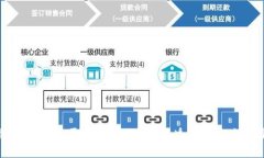 区块链抽奖摇号平台：安全、公平与透明的未来