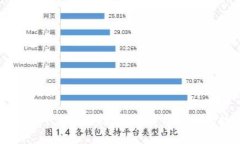 区块链直连平台：引领数字经济新时代的技术革