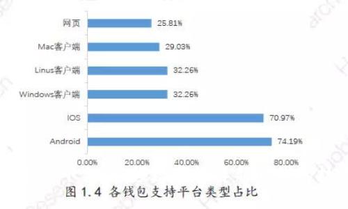 区块链直连平台：引领数字经济新时代的技术革新