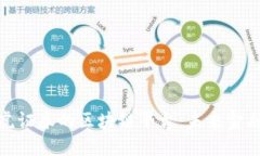 深入探讨老虎证券的区块链平台：未来金融创新