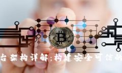 金融区块链平台架构详解：构建安全可信的金融