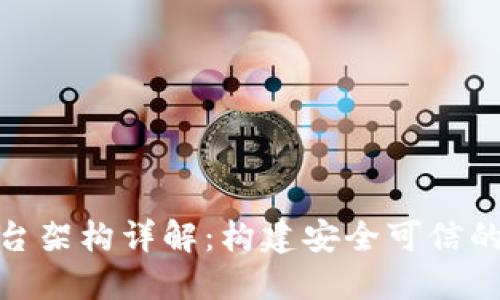 金融区块链平台架构详解：构建安全可信的金融生态系统