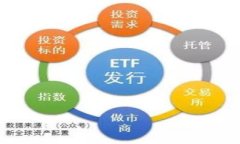 baioti区块链平台开发全面指南：从概念到实现/