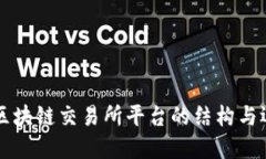 ### 区块链交易所平台的结构与运作示范