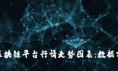 全面解析区块链平台行情走势图表：数据分析与