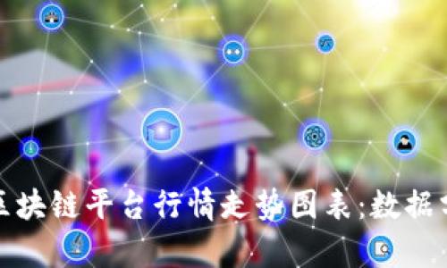 全面解析区块链平台行情走势图表：数据分析与预测