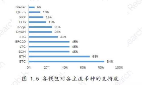 区块链通购网交易平台：开启去中心化交易的新纪元