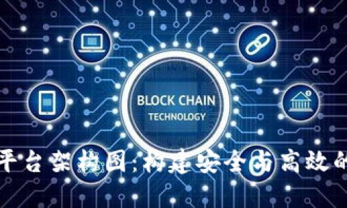 详解区块链平台架构图：构建安全与高效的分布式系统