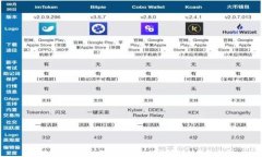 京东开放区块链平台：助力数字经济的创新与发