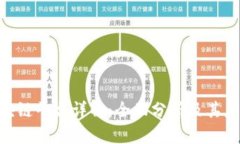 IBM区块链平台详解：全面分析及其应用前景