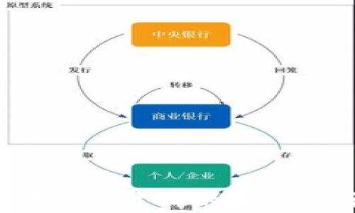 
区块链电子学历平台：新时代的学历认证与管理解决方案
