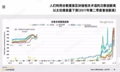 : 深入剖析越南IBM区块链平台的应用与前景
