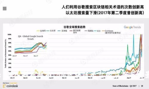 : 深入剖析越南IBM区块链平台的应用与前景