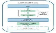 美国区块链贷款平台全解析：2023年最佳选择与发