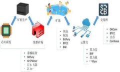 韩国区块链汽车平台：改变汽车行业的未来