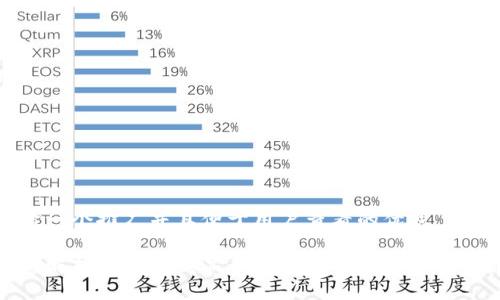 思考一个推广并且便于用户查看的优秀

全面解析区块链藏品平台搭建方案及实现步骤