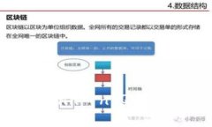 云南区块链商户平台的拼音是：Yúnnán Qūkuàilià