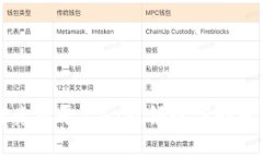 区块链竞猜平台6：引领数字娱乐新潮流