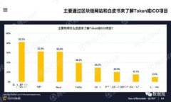 超级区块链平台：重塑数字经济的未来