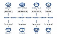 探索区块链技术在国际物流网平台中的应用与前
